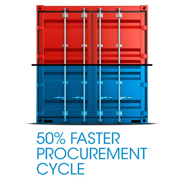 50% Faster Procurement Cycle