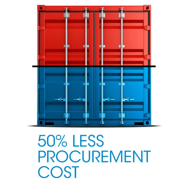 50% Less Procurement Cost